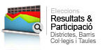 EleccionsResultats i Participació 
    (Districtes, barris, col·legis, taules)
