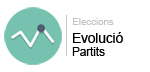 Evolució Partits
